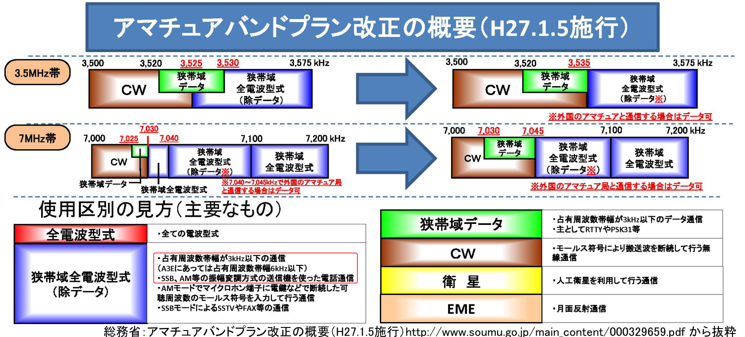 3.5 3.8MHz帯 ダブルバズーカアンテナ ①(アンテナ)｜売買されたオークション情報、yahooの商品情報をアーカイブ公開 - オークファン  アンテナ